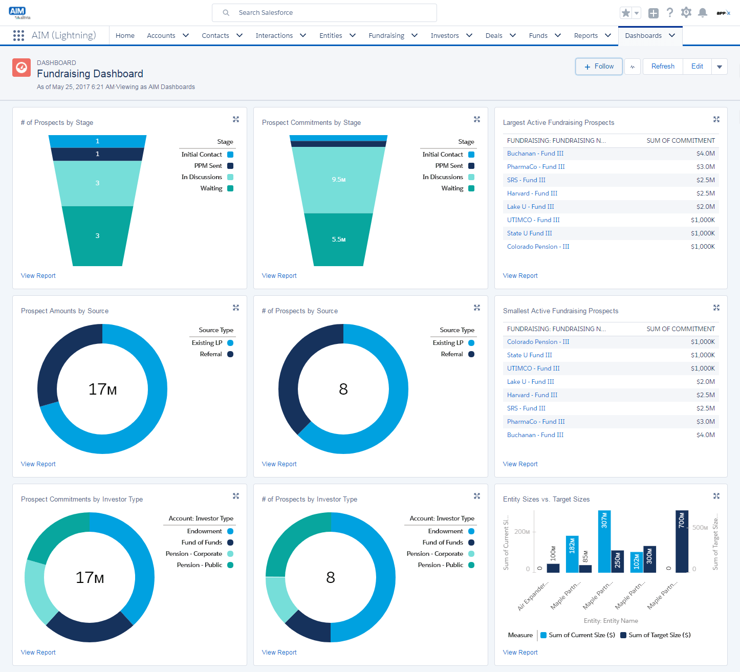 Aim Private Equity Software 