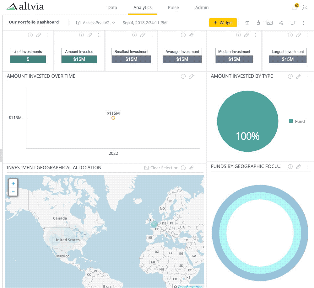 pe crm active investments by sector