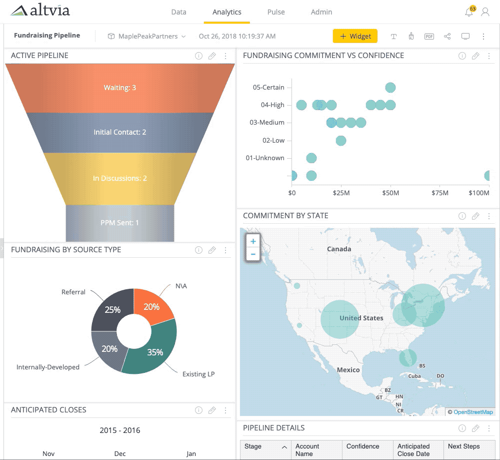 pe crm investments made by sector
