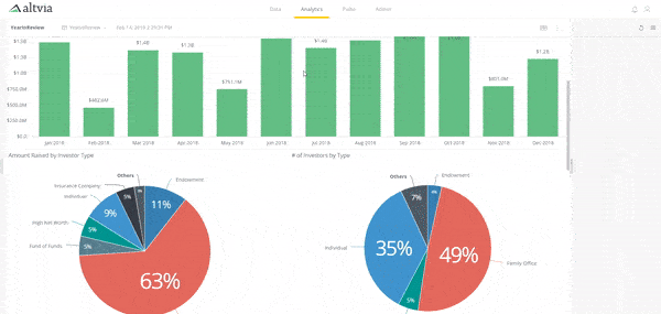 Private Equity Business Intelligence