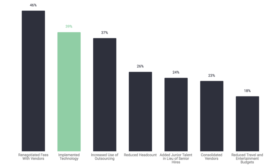 private equity technology data