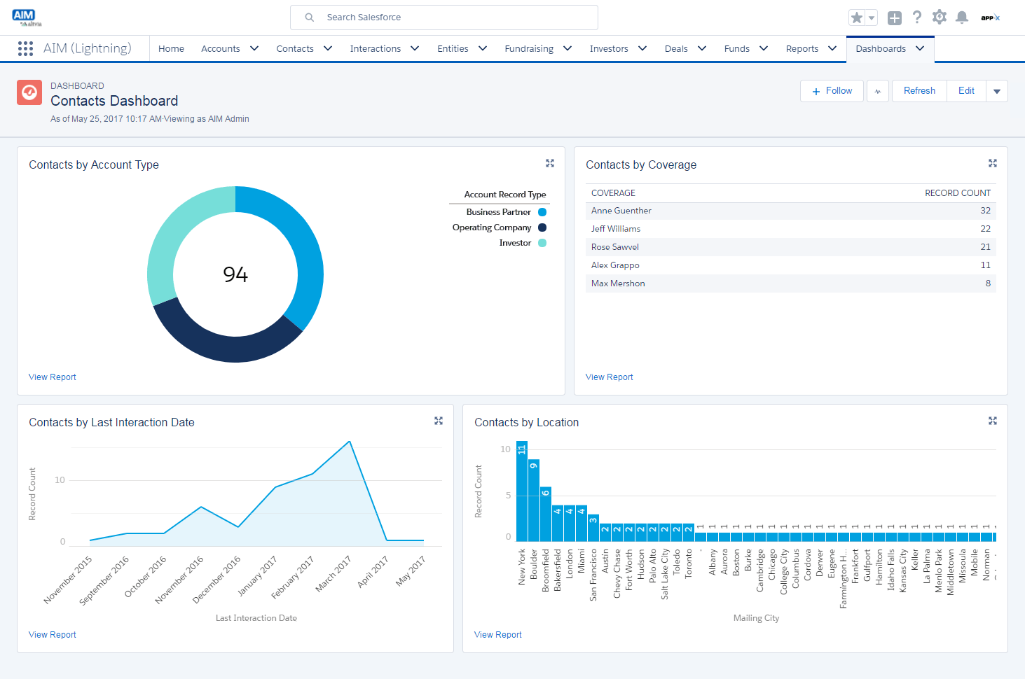 Fund of Funds Software - Fund Managers & Investor Relations - Altvia