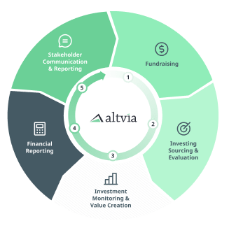 Altvia Built for the Firm Lifecycle