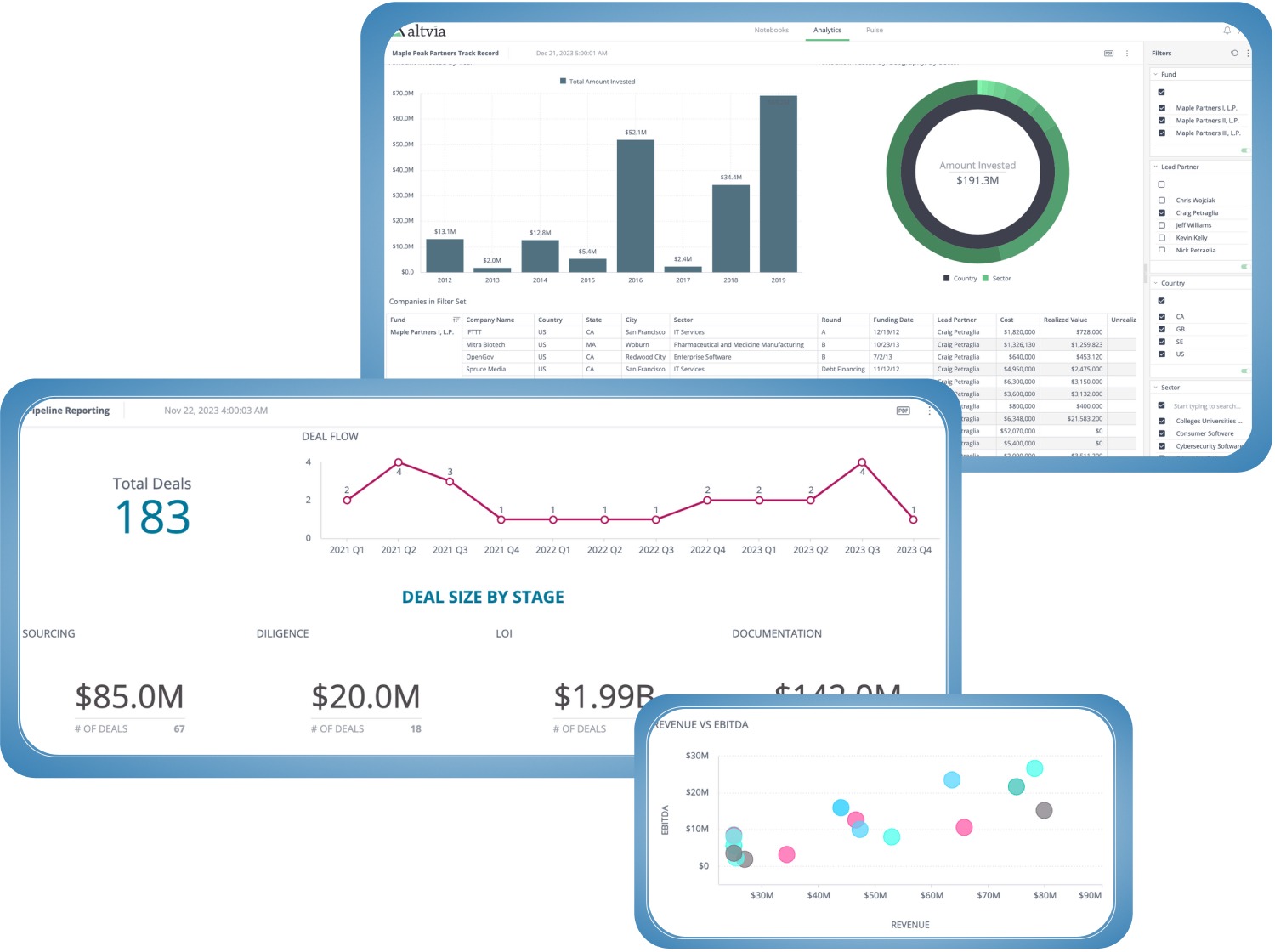 Screenshot of dashboards from Altvia's data and analytics tool, Answers